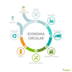 Reciclado de mallas agrícolas(pt)