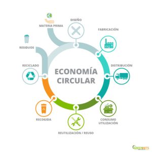 Reciclado de mallas agrícolas(es)